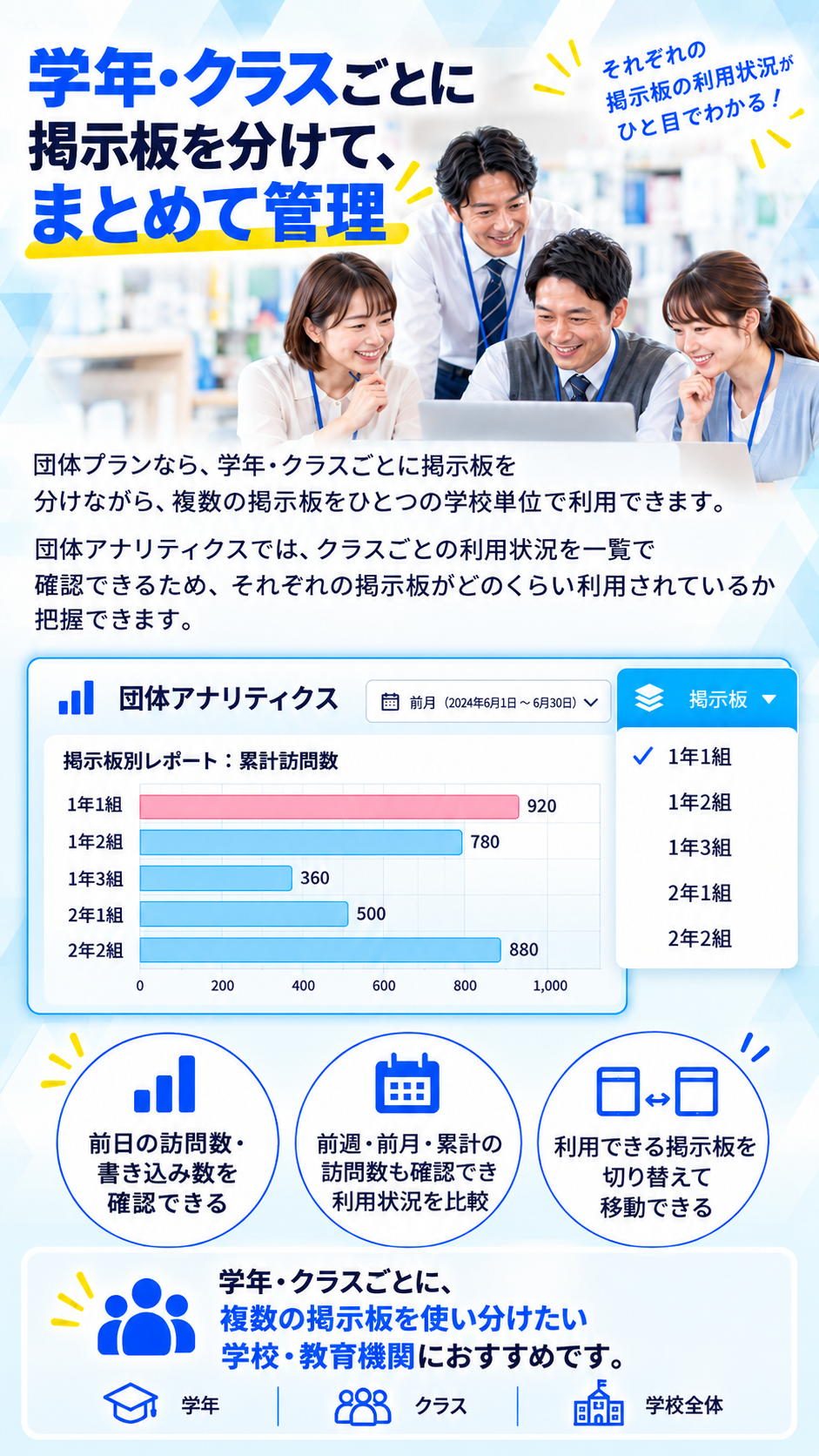 団体機能